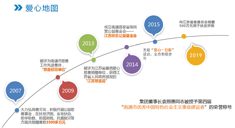 欣樂慈善的那些年，將“善天下”進行到底！